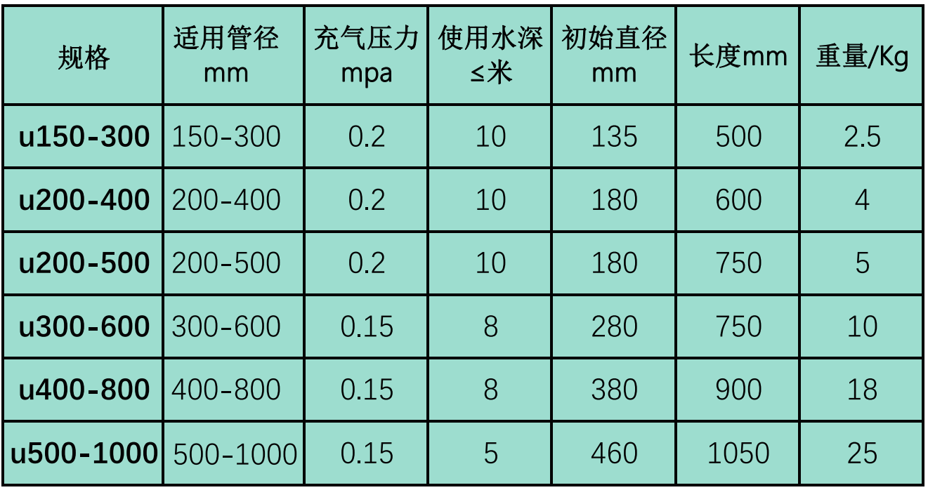 变径气囊参数-帕莱科技，气囊专家