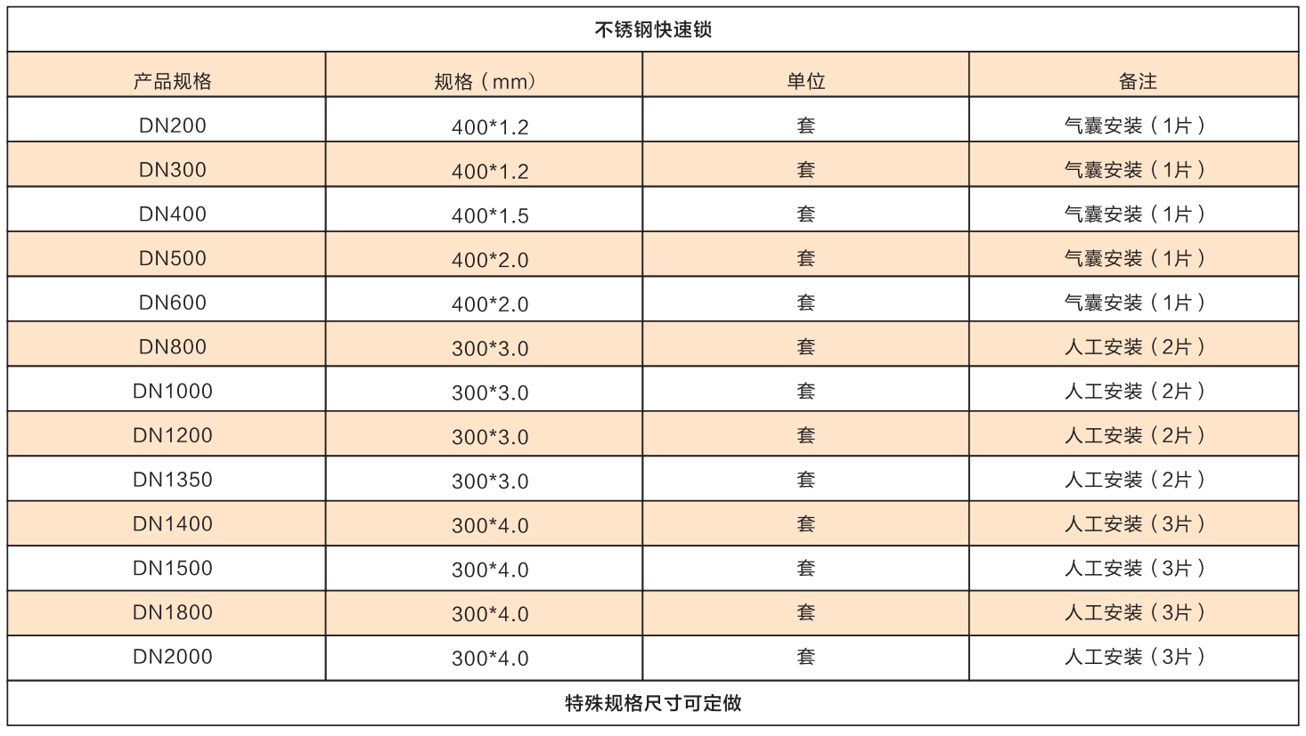 快速锁参数-帕莱科技