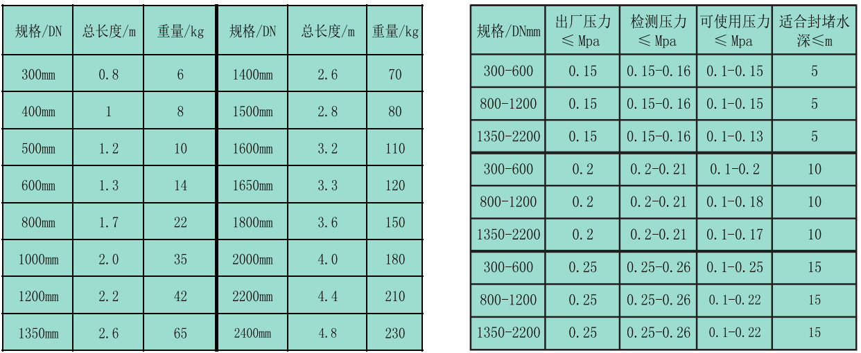 高压气囊参数-帕莱科技