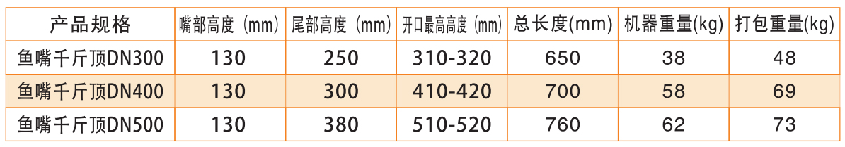 鱼嘴千斤顶参数-帕莱科技