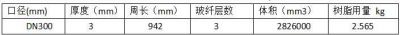 紫外光固化玻璃纤维软管价格测算